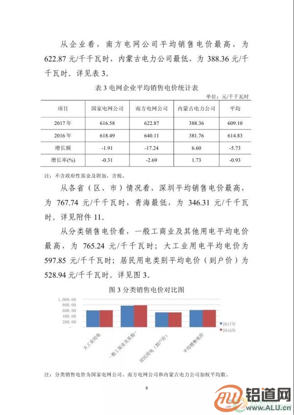 能源局：2017年光伏發(fā)電企業(yè)平均上網(wǎng)電價(jià)zui高0.939元/度