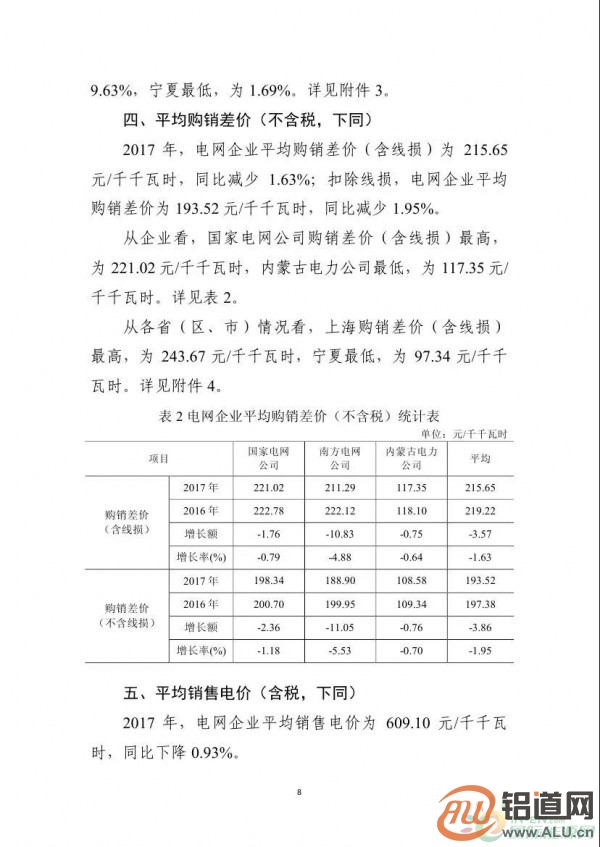 能源局：2017年光伏發(fā)電企業(yè)平均上網(wǎng)電價(jià)zui高0.939元/度