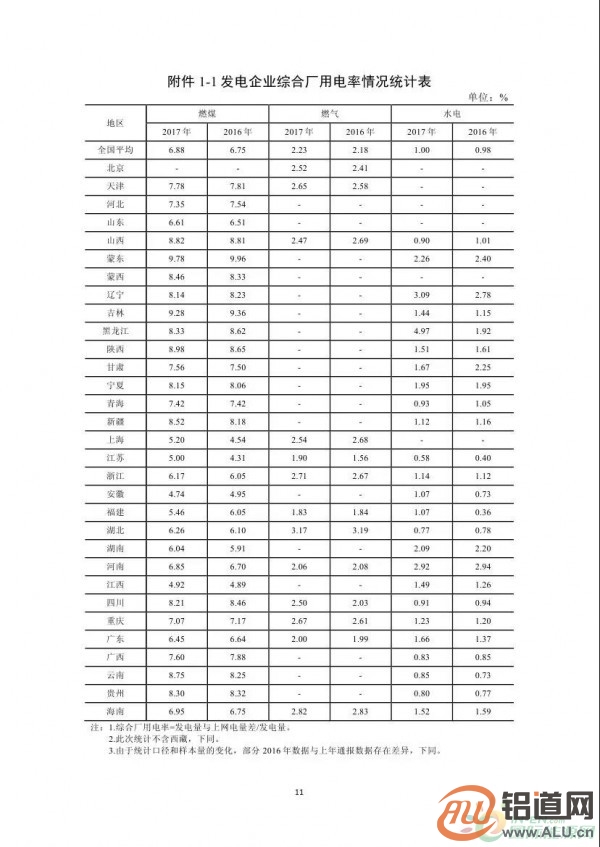 能源局：2017年光伏發(fā)電企業(yè)平均上網(wǎng)電價(jià)zui高0.939元/度