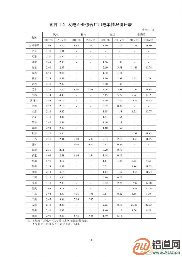 能源局：2017年光伏發(fā)電企業(yè)平均上網(wǎng)電價(jià)zui高0.939元/度