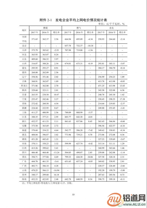 能源局：2017年光伏發(fā)電企業(yè)平均上網(wǎng)電價(jià)zui高0.939元/度