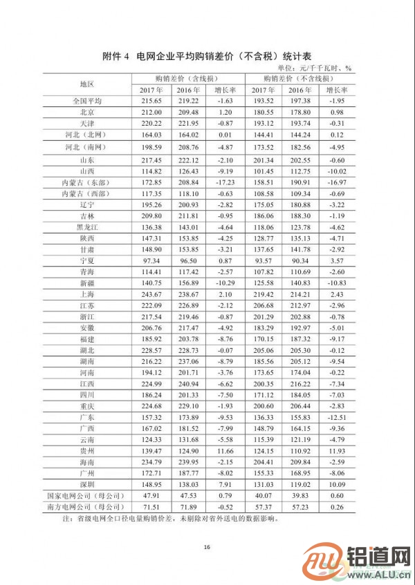 能源局：2017年光伏發(fā)電企業(yè)平均上網(wǎng)電價(jià)zui高0.939元/度