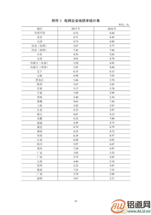 能源局：2017年光伏發(fā)電企業(yè)平均上網(wǎng)電價(jià)zui高0.939元/度