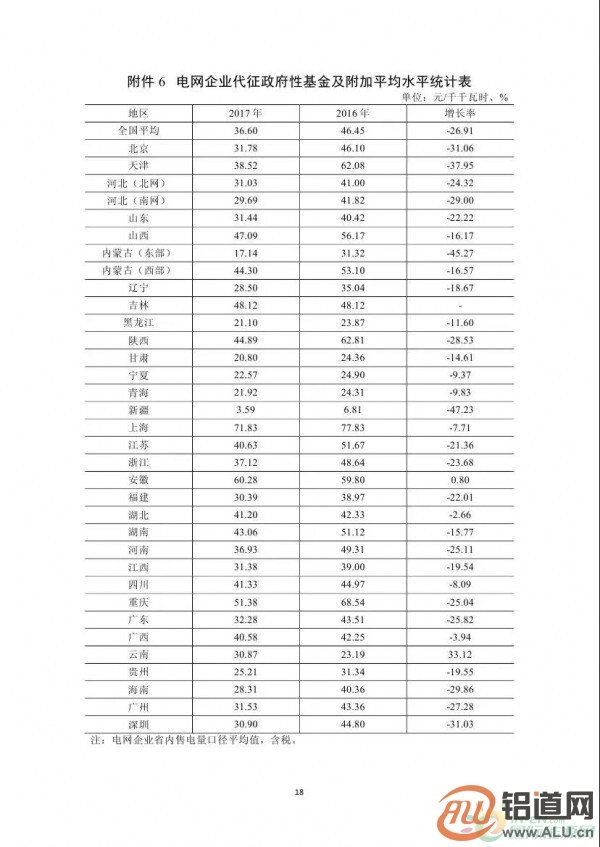 能源局：2017年光伏發(fā)電企業(yè)平均上網(wǎng)電價(jià)zui高0.939元/度