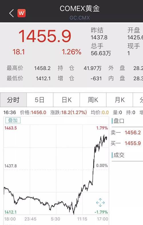 A50則一度暴跌超3%。