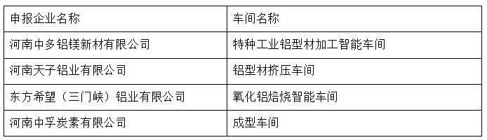多家鋁企被認定為2019年河南省智能車間