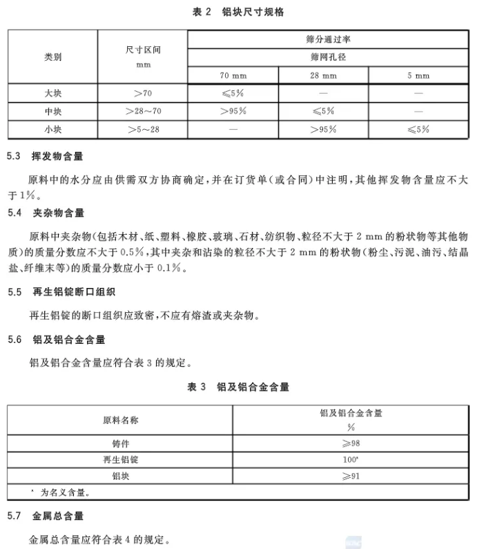 【全文】國(guó)家標(biāo)準(zhǔn)《再生鑄造鋁合金原料》(GB/T 38472-2019)