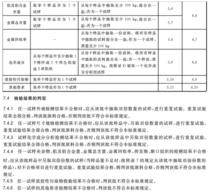 【全文】國(guó)家標(biāo)準(zhǔn)《再生鑄造鋁合金原料》(GB/T 38472-2019)