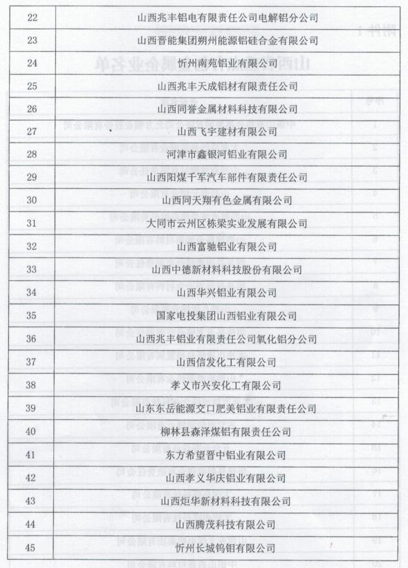 山西省工業(yè)和信息化廳關(guān)于印發(fā)山西省有色金屬工業(yè)2020年行動(dòng)計(jì)劃的通知