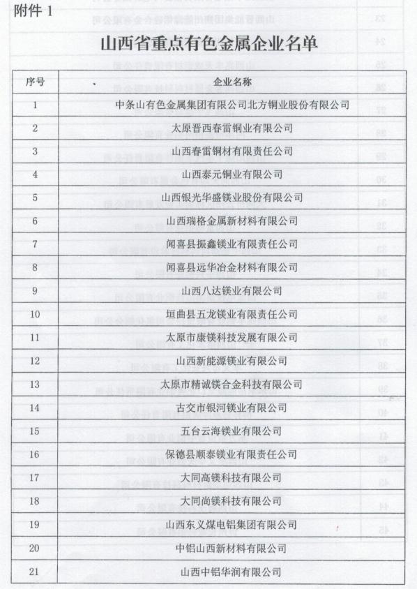山西省工業(yè)和信息化廳關(guān)于印發(fā)山西省有色金屬工業(yè)2020年行動(dòng)計(jì)劃的通知