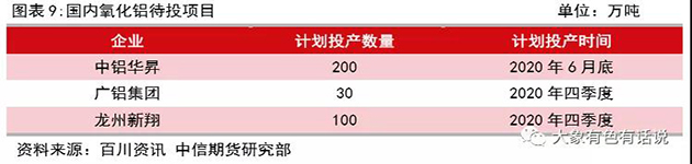 存在供需錯(cuò)配，鋁價(jià)先揚(yáng)后抑——2020年下半年策略報(bào)告