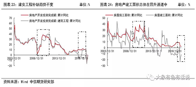 存在供需錯(cuò)配，鋁價(jià)先揚(yáng)后抑——2020年下半年策略報(bào)告