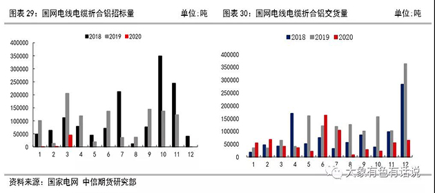 存在供需錯(cuò)配，鋁價(jià)先揚(yáng)后抑——2020年下半年策略報(bào)告