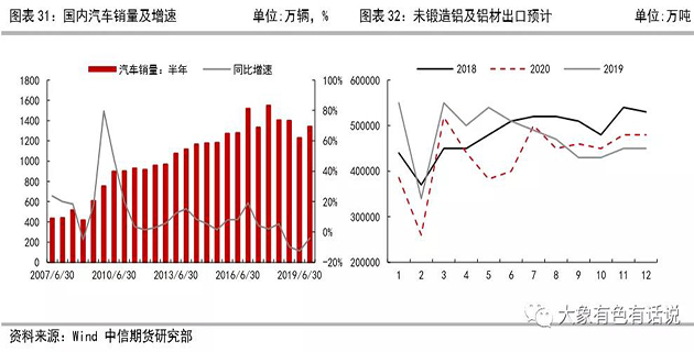 存在供需錯(cuò)配，鋁價(jià)先揚(yáng)后抑——2020年下半年策略報(bào)告
