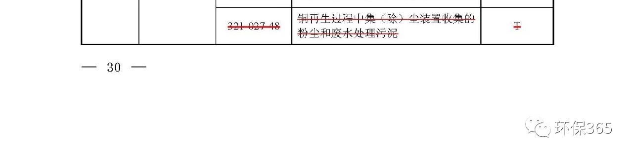 生態(tài)環(huán)境部：《國(guó)家危險(xiǎn)廢物名錄》等5部令修訂通過(guò) 附新舊版對(duì)比