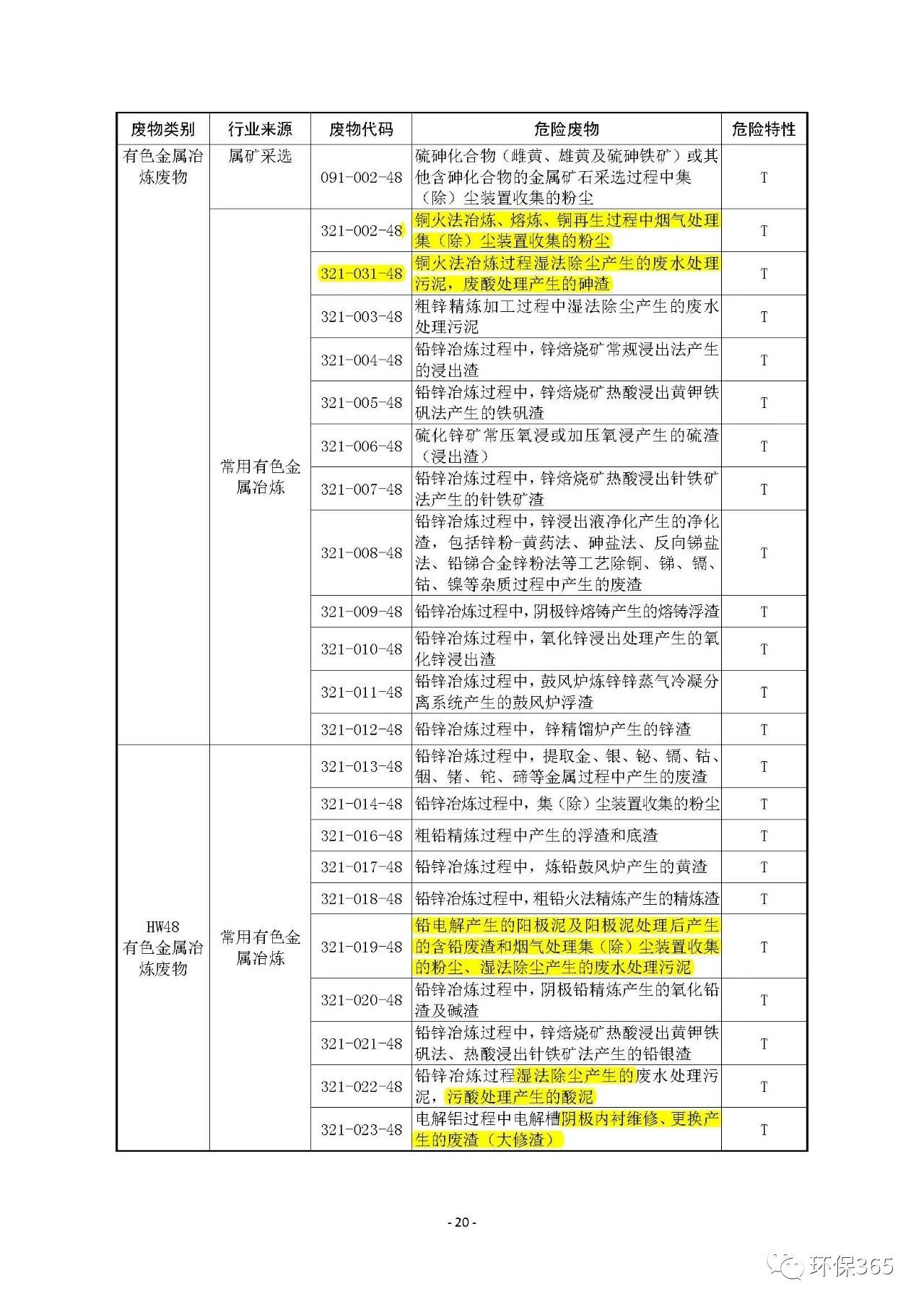 生態(tài)環(huán)境部：《國(guó)家危險(xiǎn)廢物名錄》等5部令修訂通過(guò) 附新舊版對(duì)比