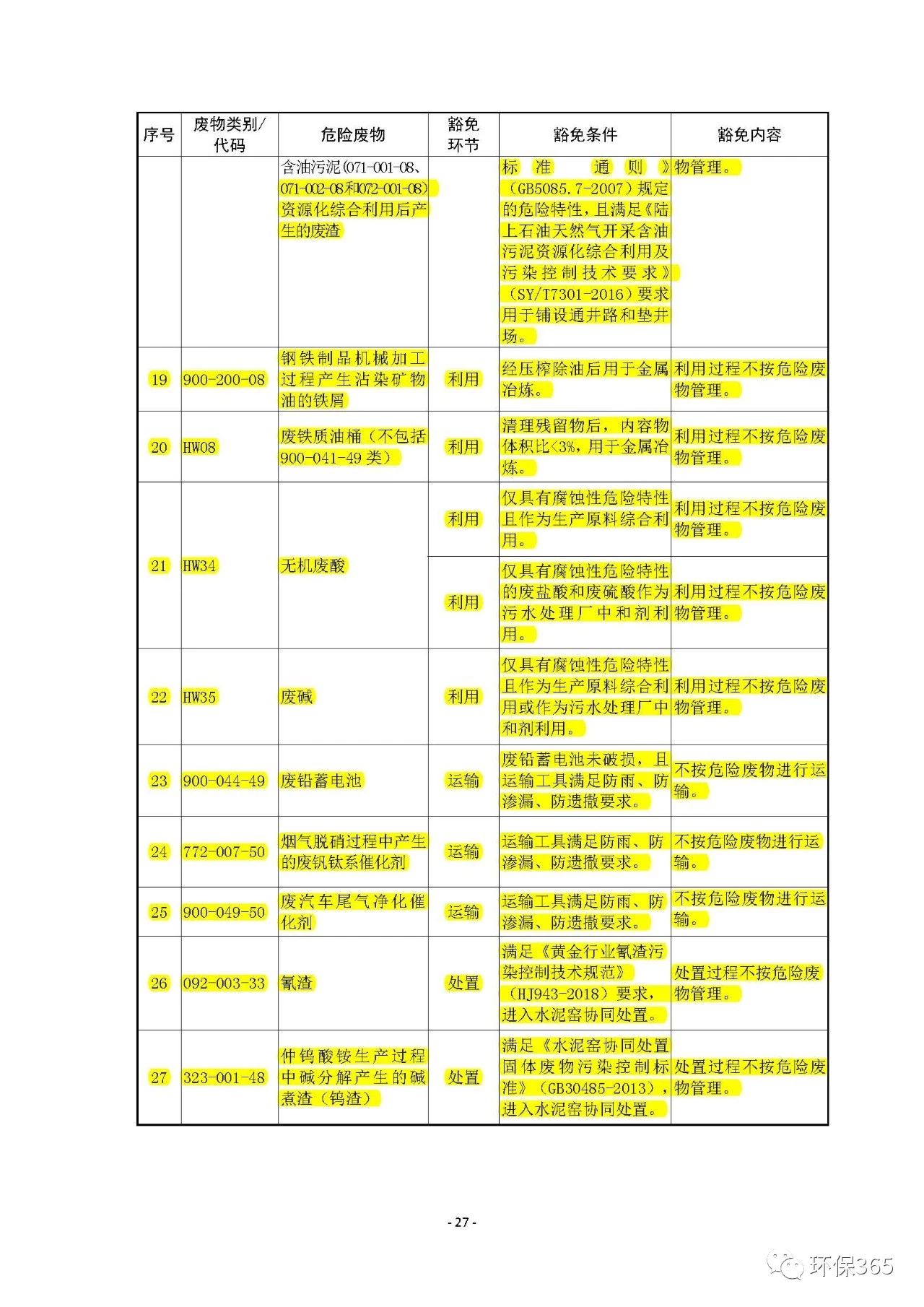 生態(tài)環(huán)境部：《國(guó)家危險(xiǎn)廢物名錄》等5部令修訂通過(guò) 附新舊版對(duì)比