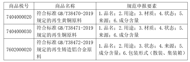 再生黃銅原料、再生銅原料和再生鑄造鋁合金原料進(jìn)口暫定關(guān)稅稅率和申報要求