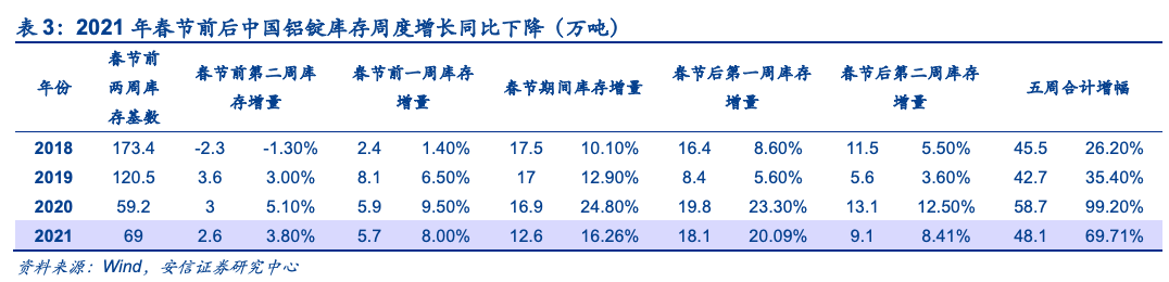 電解鋁的新時代 電解鋁的新時代