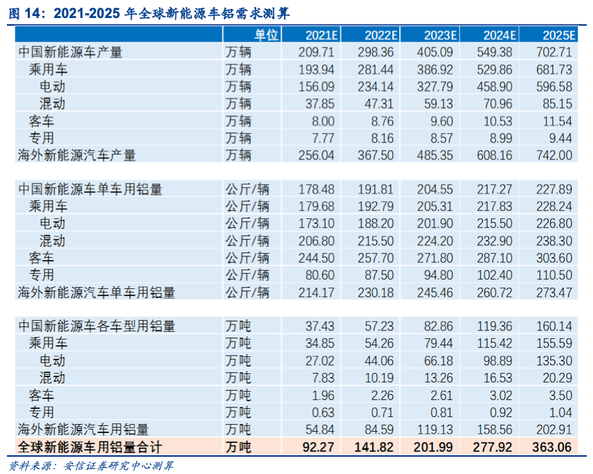 電解鋁的新時代 電解鋁的新時代