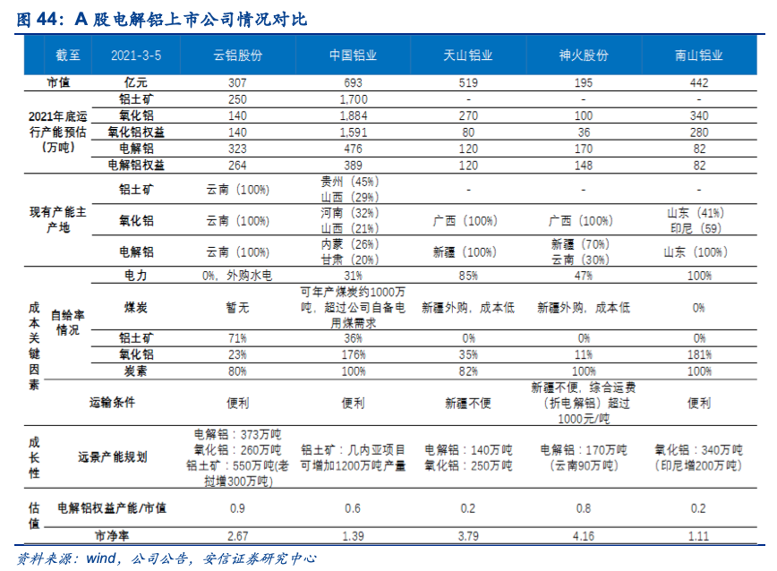 電解鋁的新時代 電解鋁的新時代