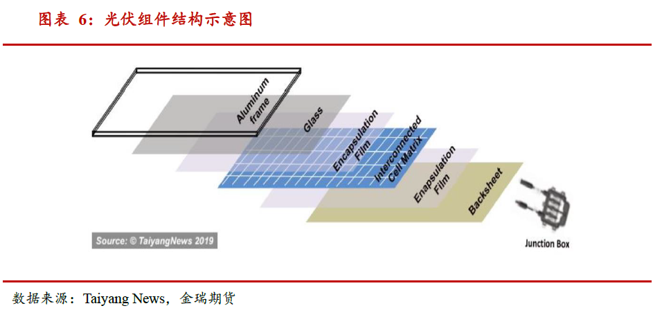 光伏發(fā)展提速 對(duì)中國(guó)鋁消費(fèi)影響幾何？