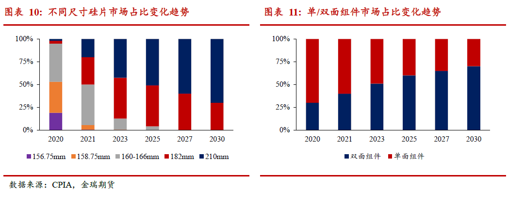 光伏發(fā)展提速 對(duì)中國(guó)鋁消費(fèi)影響幾何？