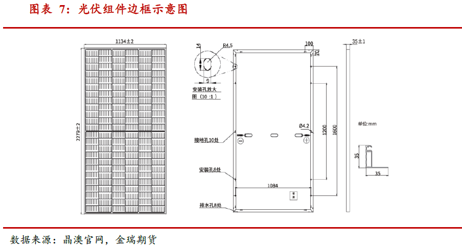 光伏發(fā)展提速 對(duì)中國(guó)鋁消費(fèi)影響幾何？