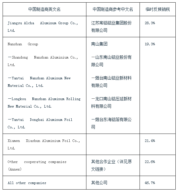 歐盟對(duì)華平軋鋁材產(chǎn)品作出反傾銷(xiāo)初裁