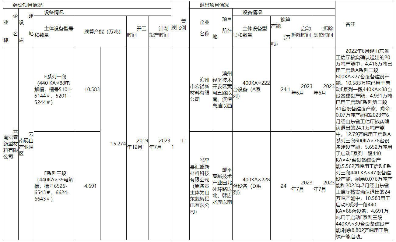 1691567913457523.png image.png