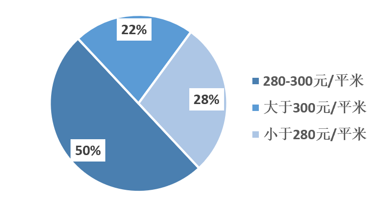 2023年1-9月中國(guó)建筑鋁模板行業(yè)市場(chǎng)調(diào)研報(bào)告