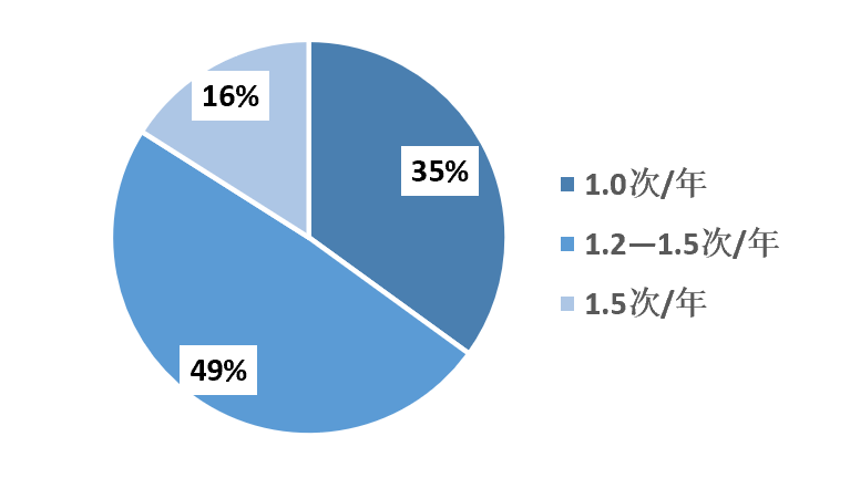 2023年1-9月中國(guó)建筑鋁模板行業(yè)市場(chǎng)調(diào)研報(bào)告