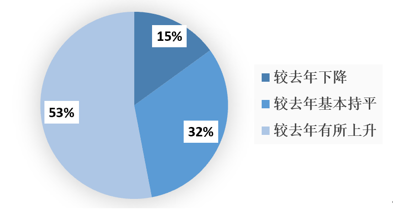 2023年1-9月中國(guó)建筑鋁模板行業(yè)市場(chǎng)調(diào)研報(bào)告
