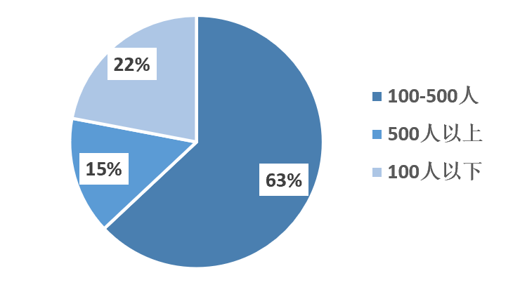 2023年1-9月中國(guó)建筑鋁模板行業(yè)市場(chǎng)調(diào)研報(bào)告