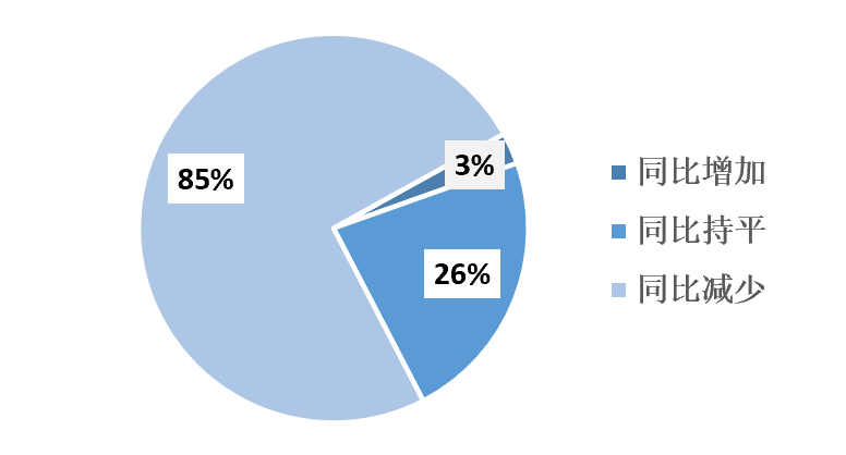 2023年1-9月中國(guó)建筑鋁模板行業(yè)市場(chǎng)調(diào)研報(bào)告
