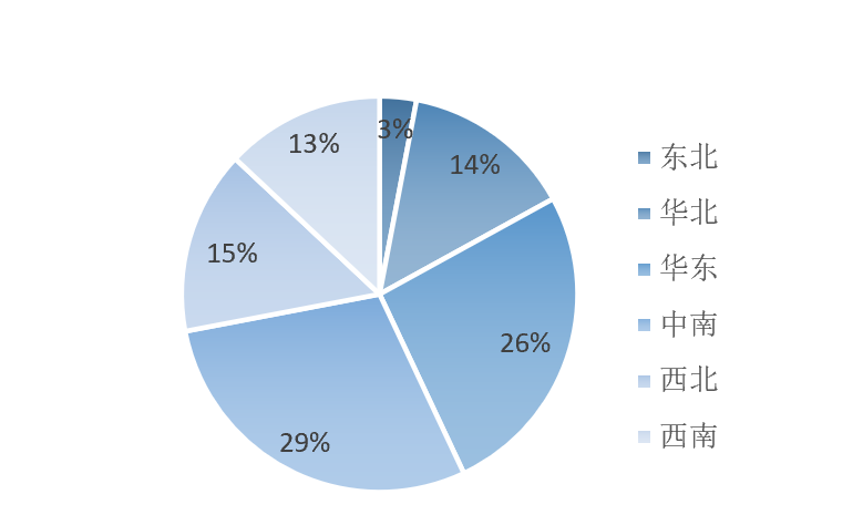 2023年1-9月中國(guó)建筑鋁模板行業(yè)市場(chǎng)調(diào)研報(bào)告