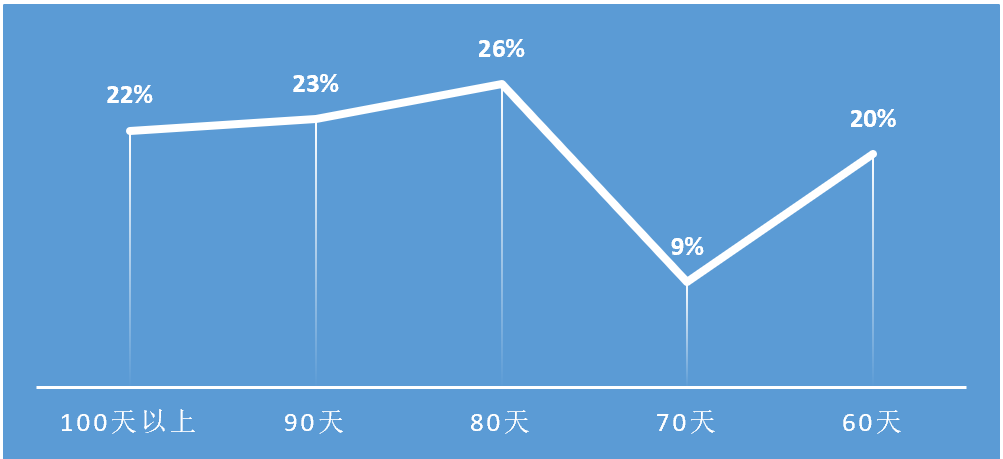 2023年1-9月中國(guó)建筑鋁模板行業(yè)市場(chǎng)調(diào)研報(bào)告