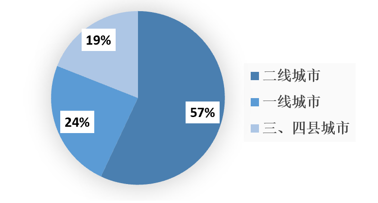 2023年1-9月中國(guó)建筑鋁模板行業(yè)市場(chǎng)調(diào)研報(bào)告
