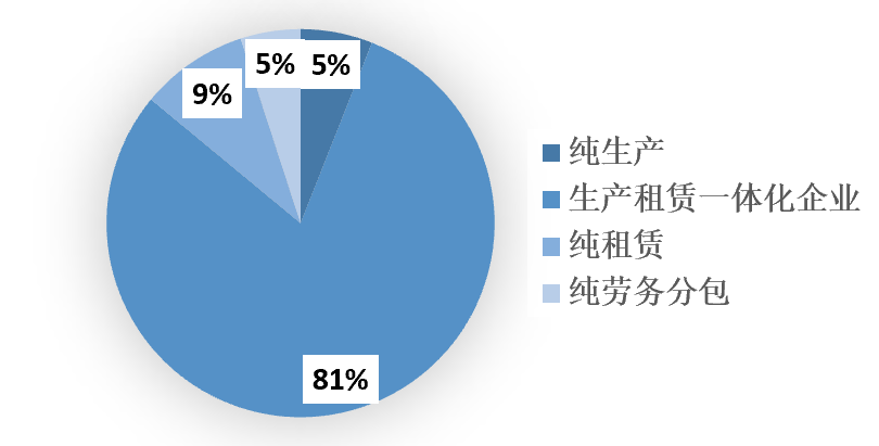 2023年1-9月中國(guó)建筑鋁模板行業(yè)市場(chǎng)調(diào)研報(bào)告