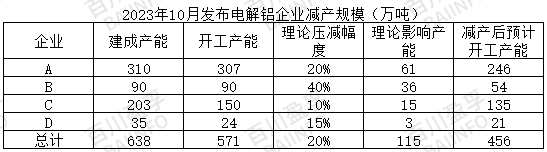 云南著手減產(chǎn)，減產(chǎn)規(guī)模已確定？