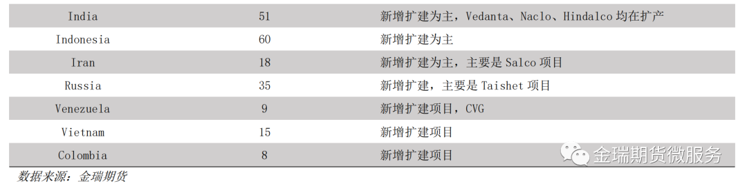 鋁專題報告：海內(nèi)外電解相對經(jīng)濟性之印度、印尼篇