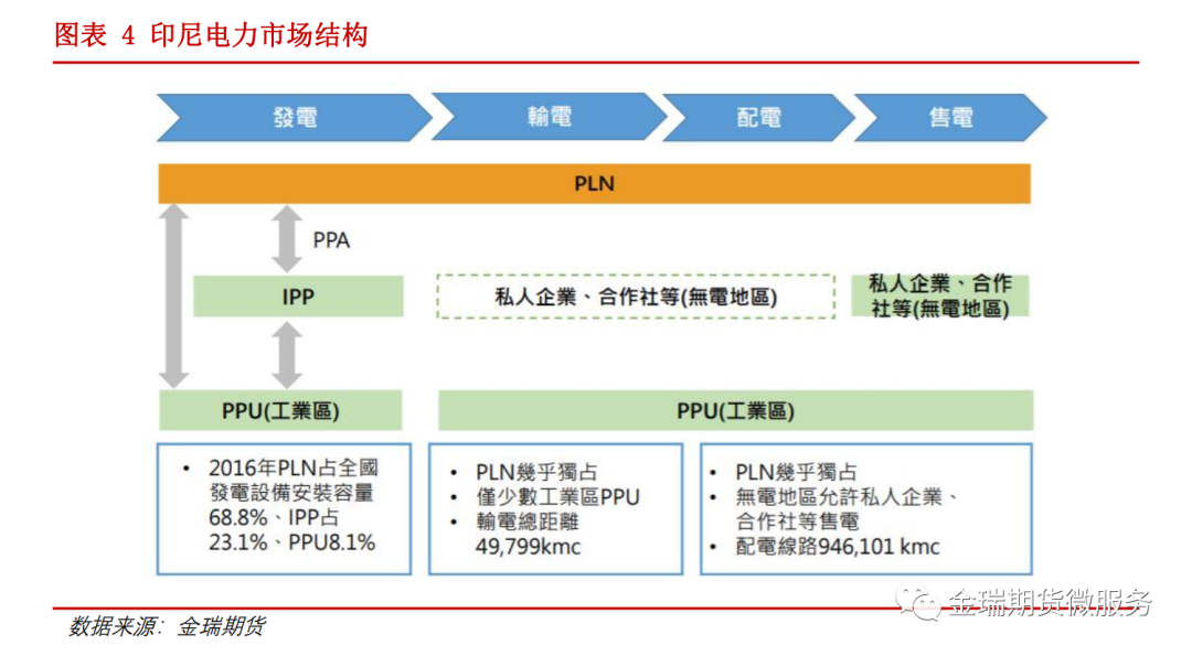 鋁專題報告：海內(nèi)外電解相對經(jīng)濟性之印度、印尼篇