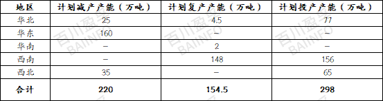 2023年電解鋁產(chǎn)能變化以及2024年產(chǎn)能預(yù)測(cè) 2023年電解鋁產(chǎn)能變化以及2024年產(chǎn)能預(yù)測(cè)