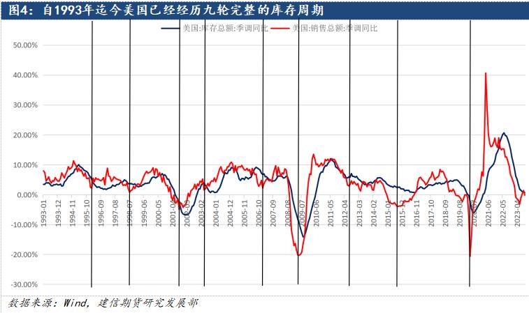 鋁：2024中美補庫周期有望迎來共振，遠景尤可期