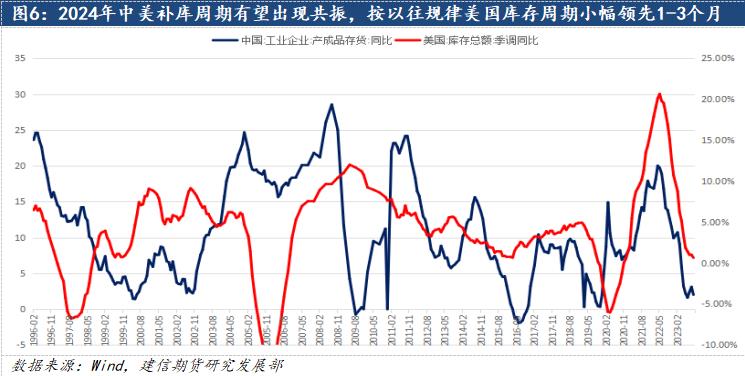 鋁：2024中美補庫周期有望迎來共振，遠景尤可期