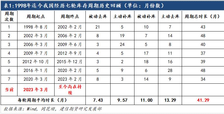 鋁：2024中美補庫周期有望迎來共振，遠景尤可期