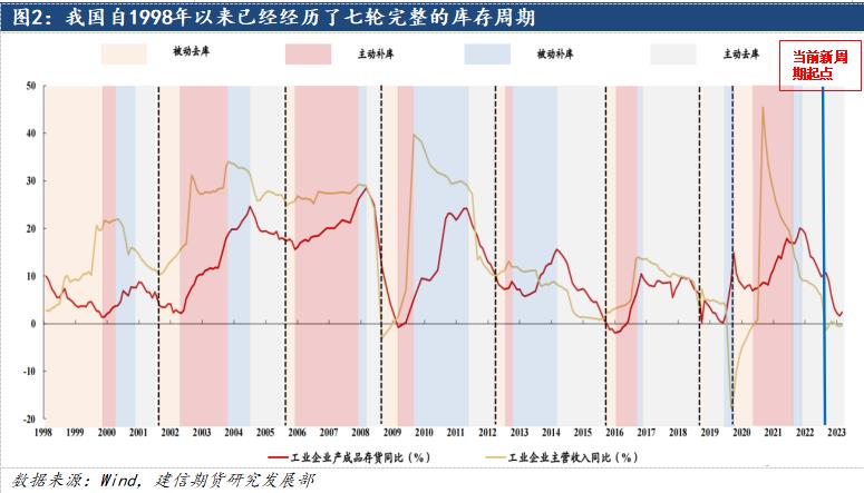 鋁：2024中美補庫周期有望迎來共振，遠景尤可期