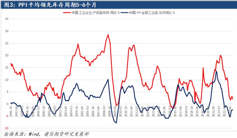 鋁：2024中美補庫周期有望迎來共振，遠景尤可期