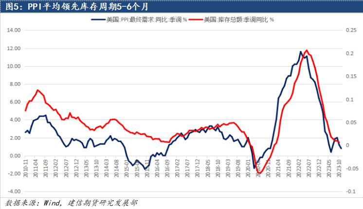 鋁：2024中美補庫周期有望迎來共振，遠景尤可期