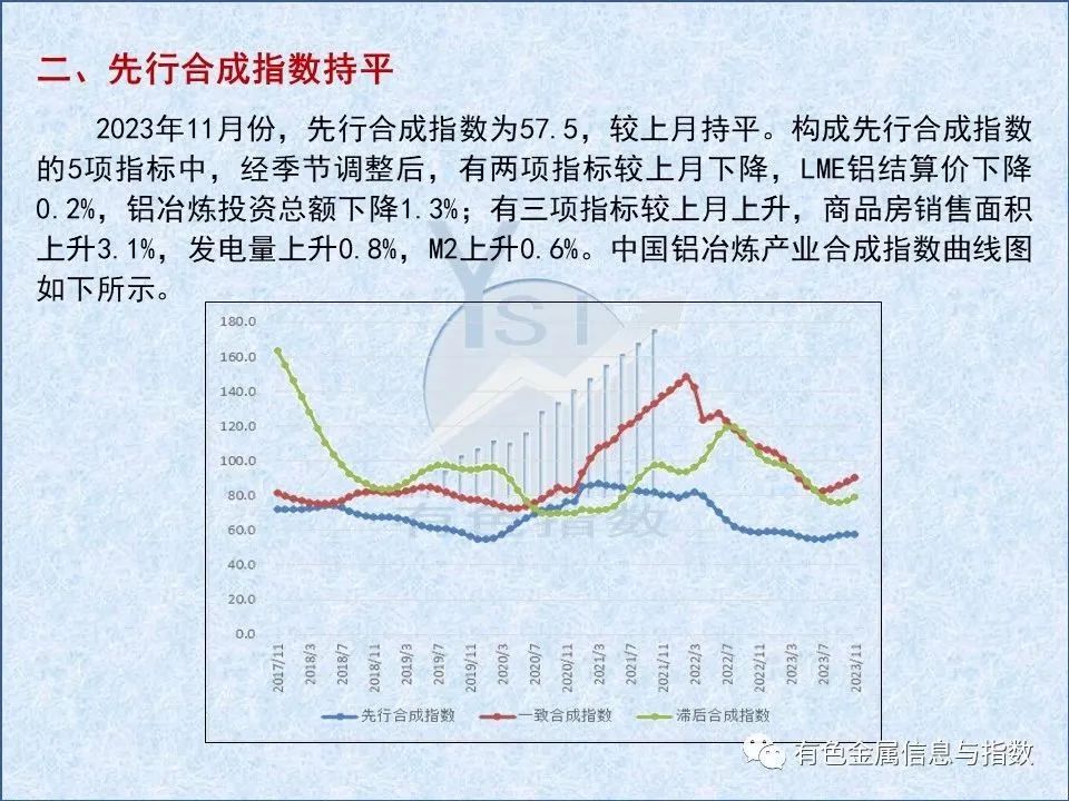 中國鋁冶煉產(chǎn)業(yè)月度景氣指數(shù)報告（2023年11月）
